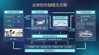 金牌廚柜20年 三維家科技助力發(fā)展定制化 智能化 國(guó)際化三大戰(zhàn)略